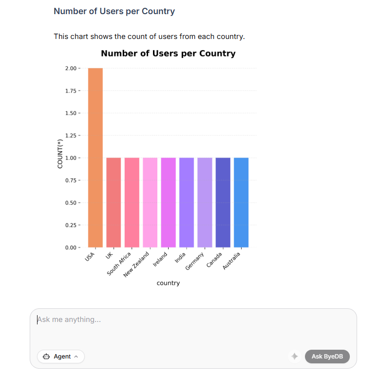 Real-time Data Visualization